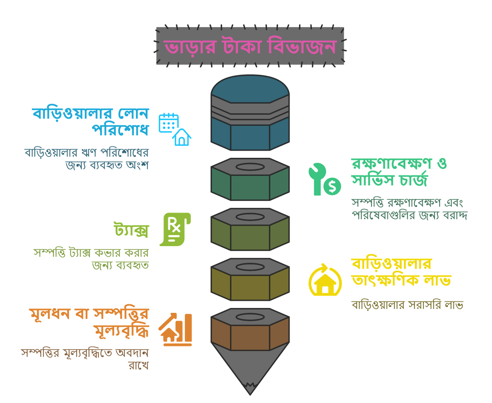 আপনার ভাড়া কি আসলেই বেশি? ঢাকার বাড়িওয়ালাদের আয়-ব্যয়